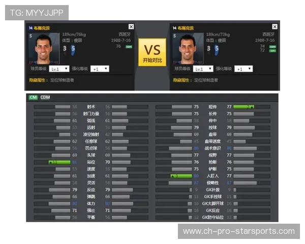 欧洲顶级中场球员技术数据分析
